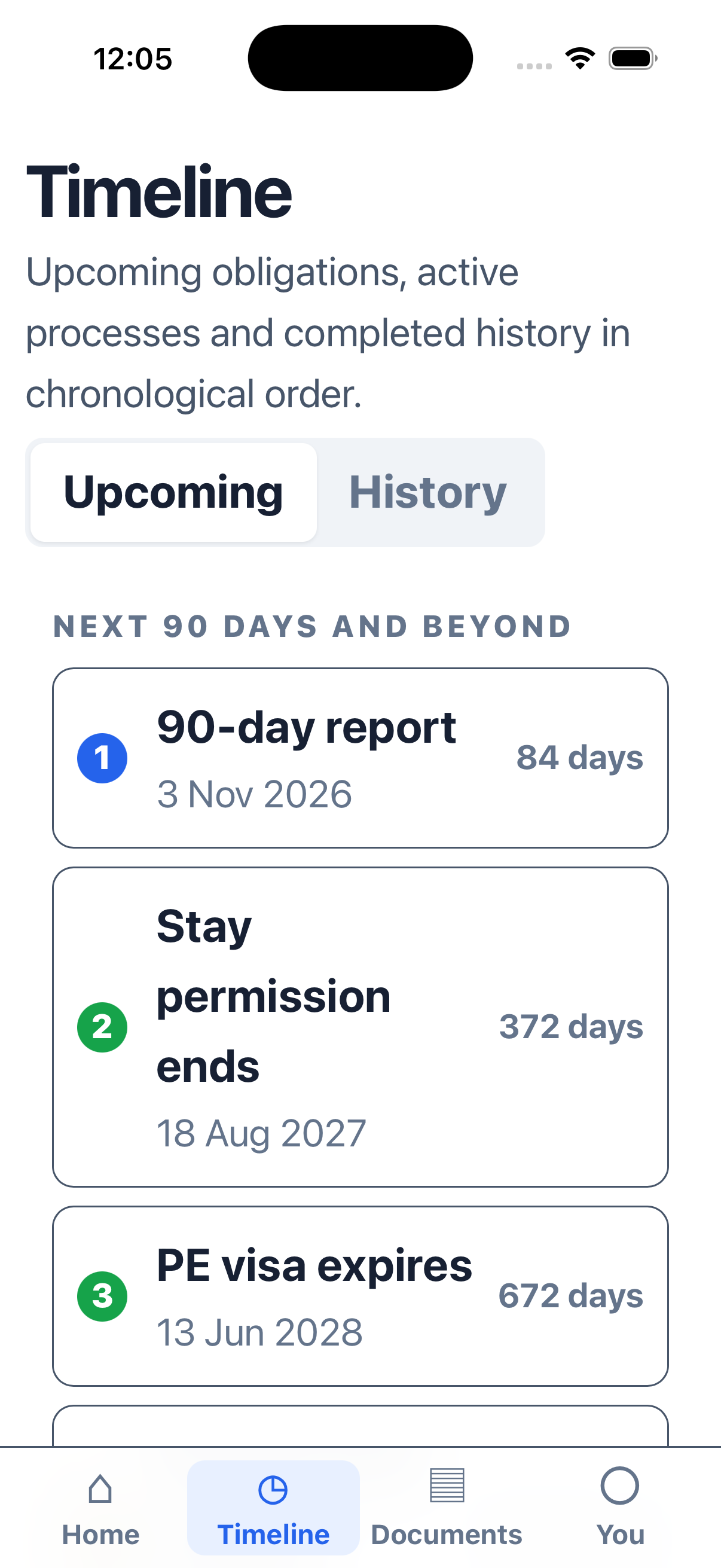 Timeline of fictional reporting and stay dates